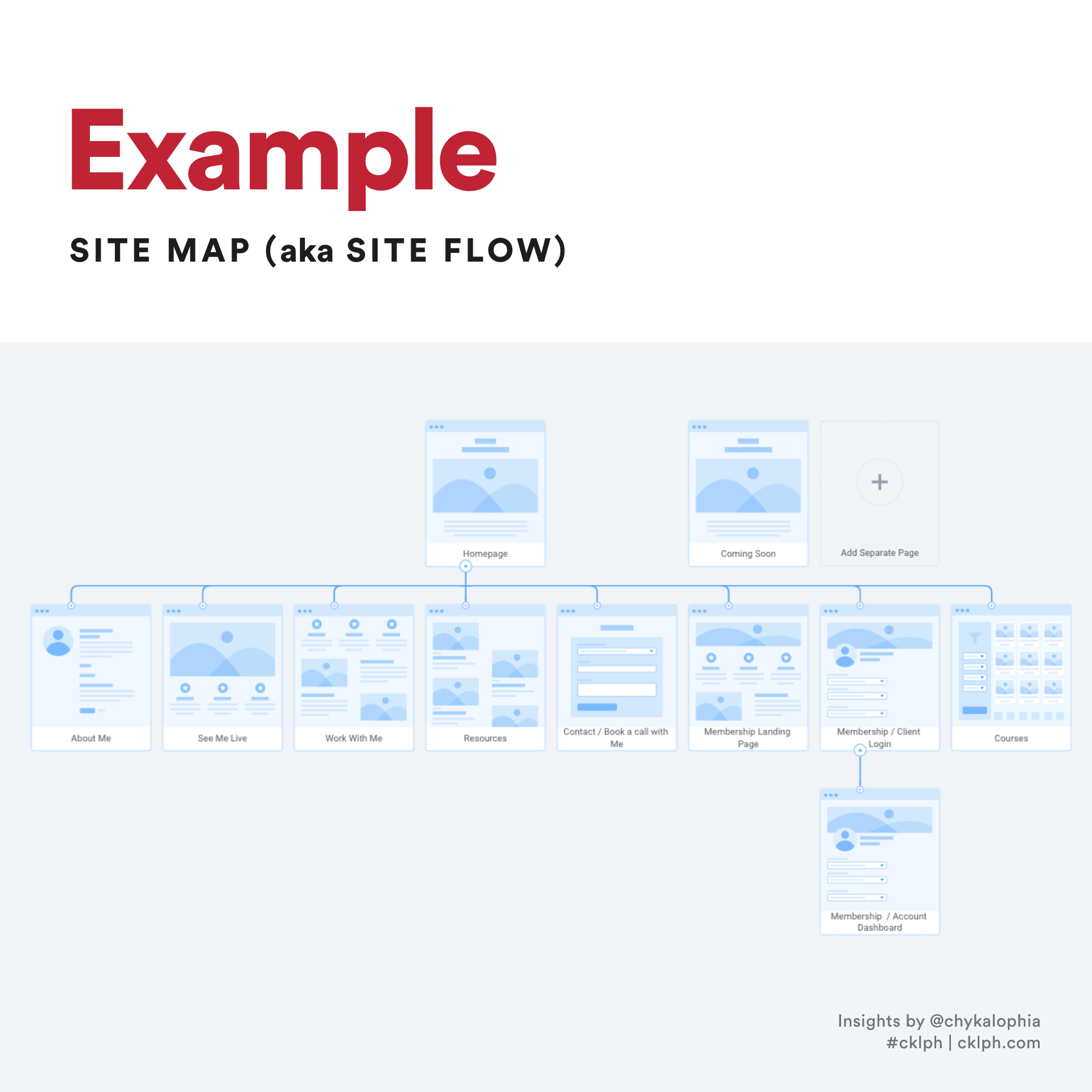 All You Need to Know and When to Use Sitemap vs. User Flow