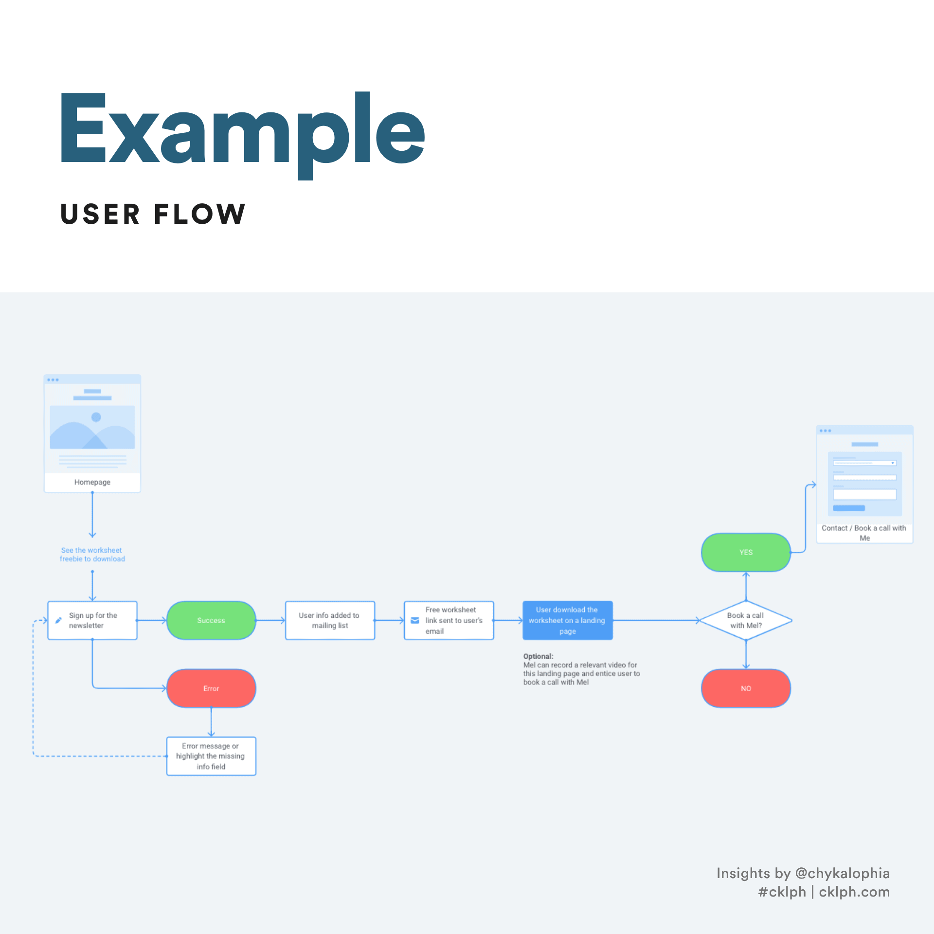 All You Need to Know and When to Use Sitemap vs. User Flow