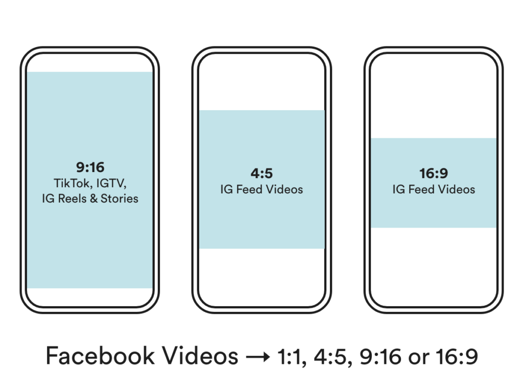 Social video marketing strategy: size ratio guide for TikTok, Instagram, Facebook, and YouTube