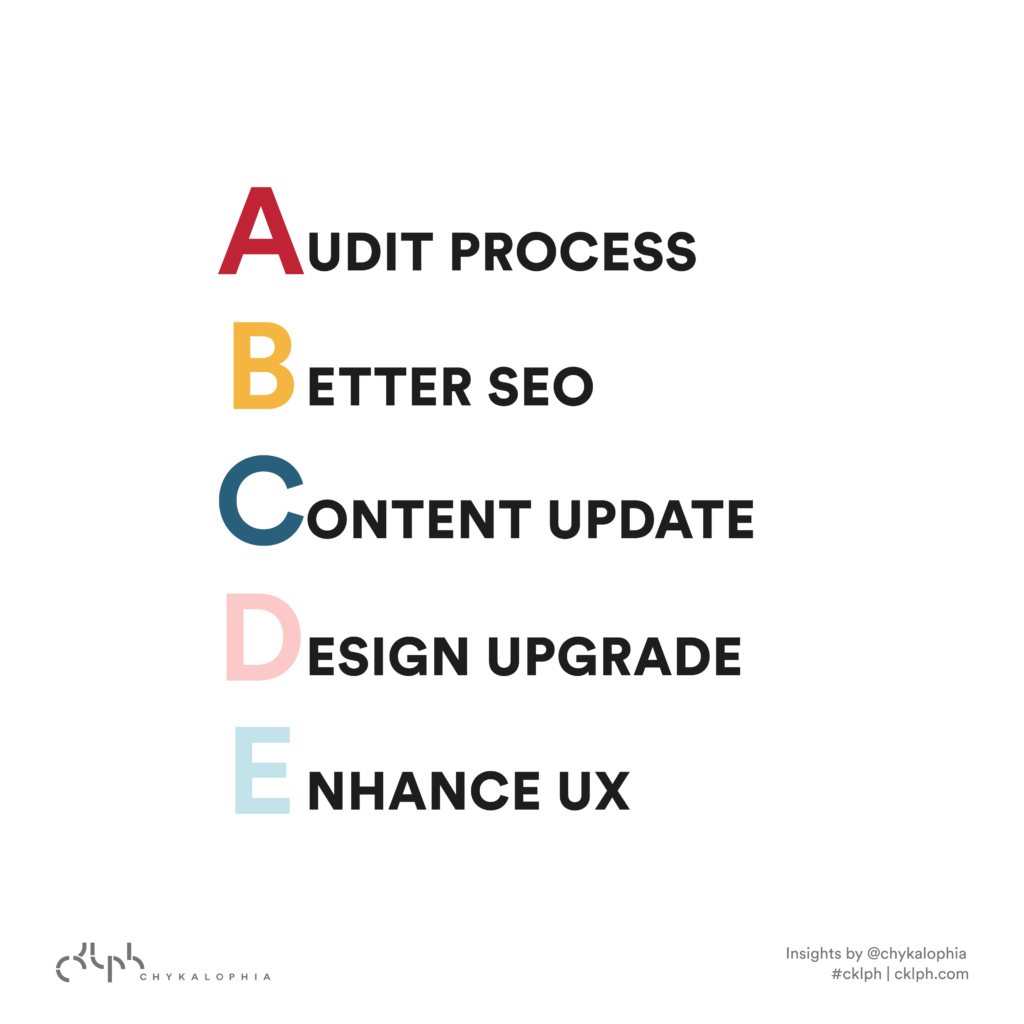 The ABCs of website revamp:  Audit process, Better SEO, Content update, Design upgrade, Enhanced UX